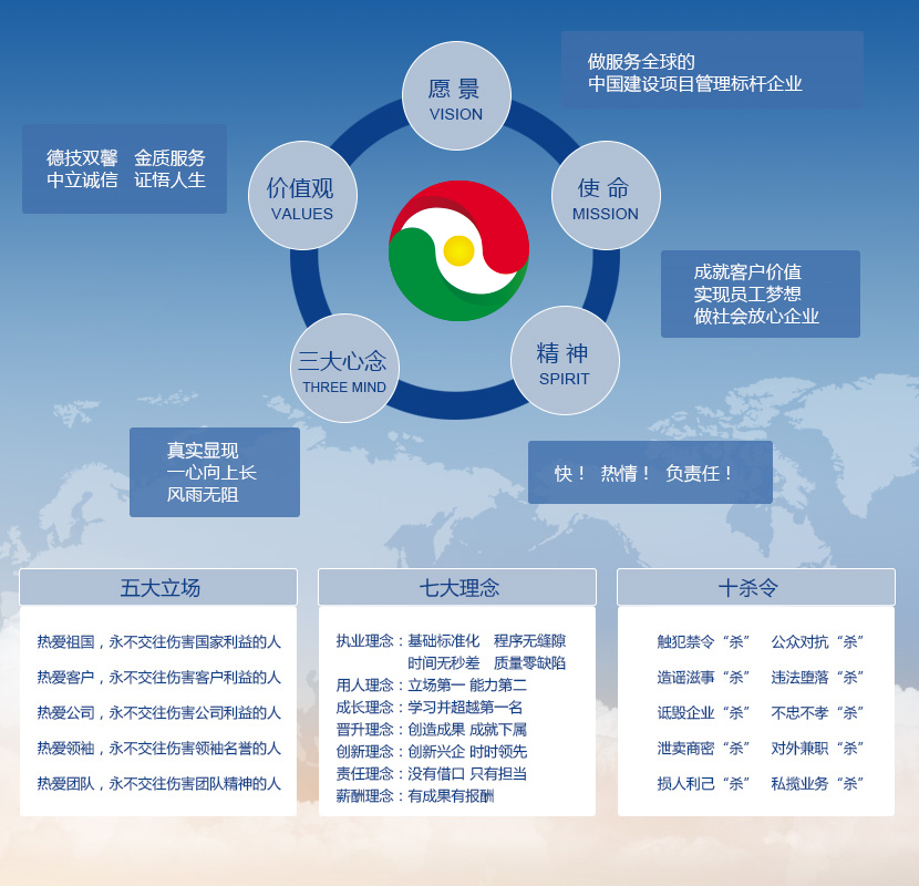 企业文化